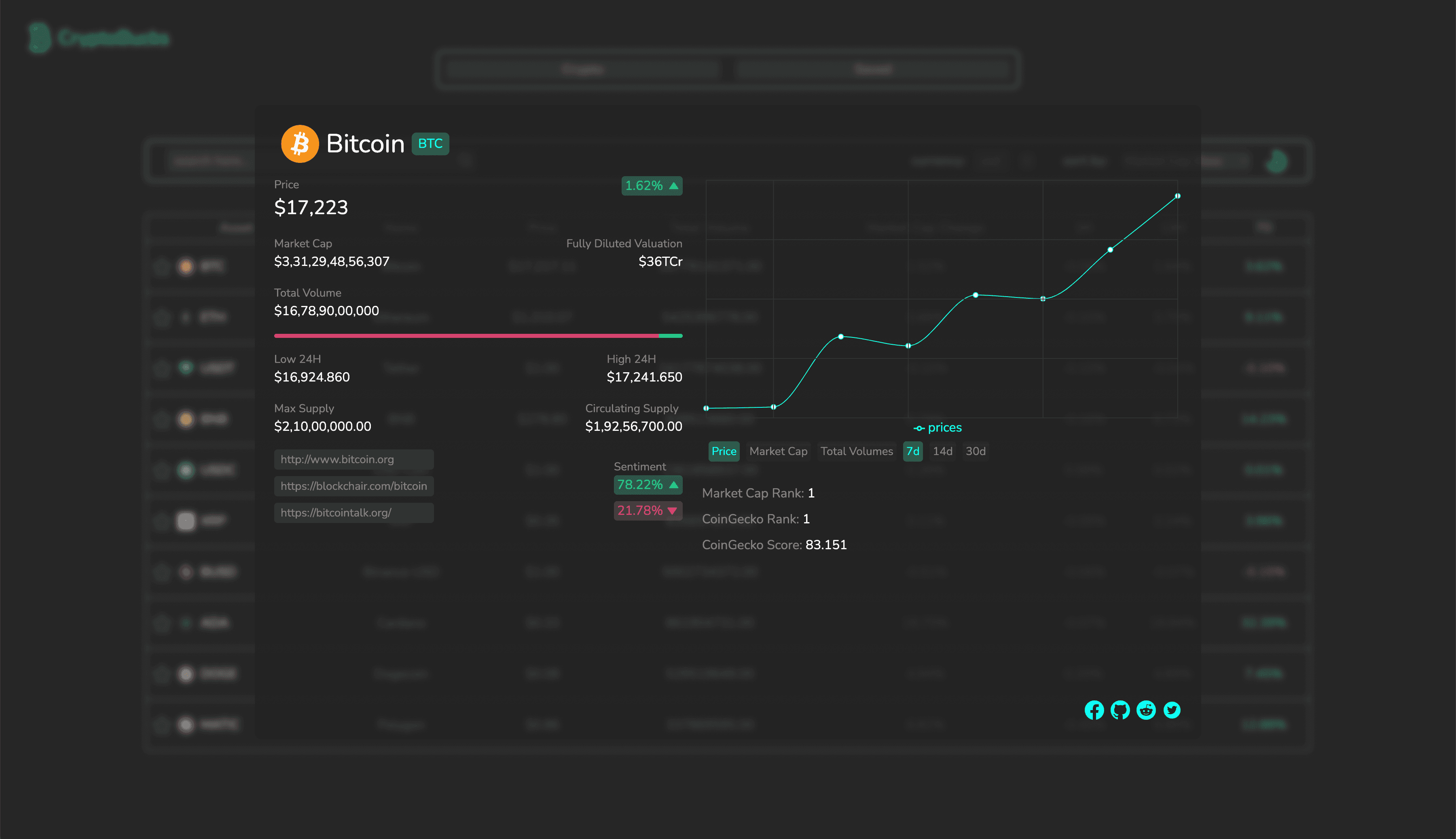 CryptoBucks- A Crypto Screener